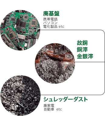 廃基盤:携帯電話・パソコン・電化製品・etc 故銅 銅滓 金銀滓 シュレッダーダスト:廃家電・自動車・etc
